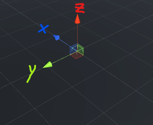 The Cartesian basis used by Ambisonics