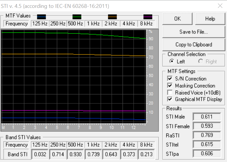 Screenshot of the Aurora plugin for Adobe Audition, showing the settings for calculating STI