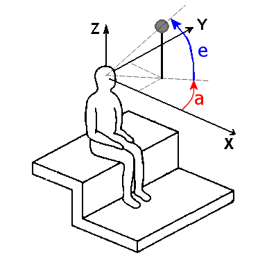 the ISO 2231 reference system, with x towards the front, y to the left, z up