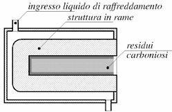 Realizzazione pratica di un corpo nero