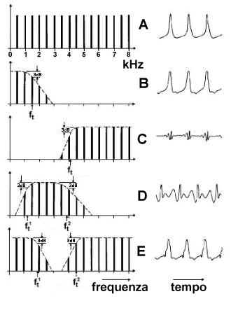 FoneticaAcustica(Fig18).jpg (24173 bytes)