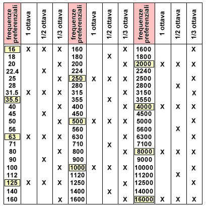 FoneticaAcustica(Fig21).jpg (50271 bytes)