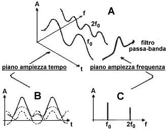 FoneticaAcustica(Fig22).jpg (16764 bytes)