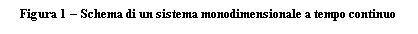 Casella di testo: Figura 1  Schema di un sistema monodimensionale a tempo continuo
